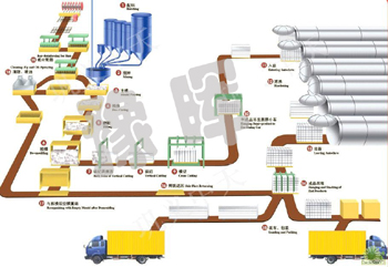 �Ӛ�u�O�估��Ʒ�����a�lչ���ЏV韵��Ј����g