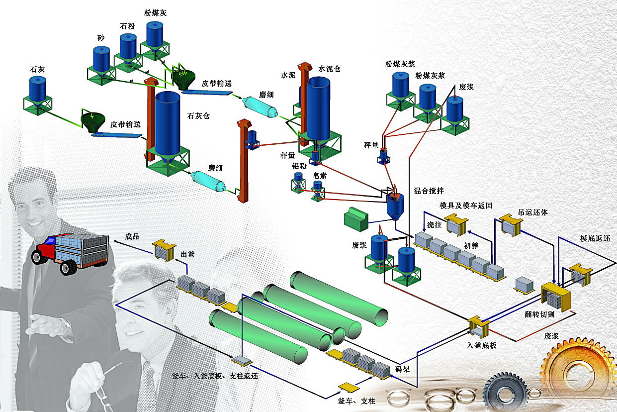 3萬(wàn)立方加氣磚設(shè)備