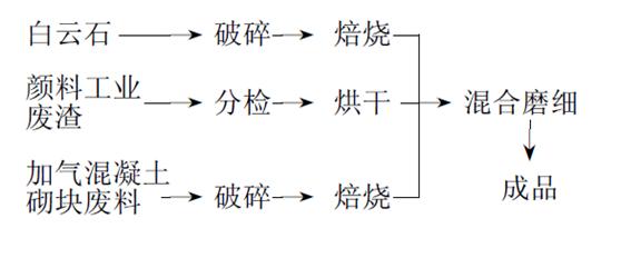 �Ӛ�u�O�����a��